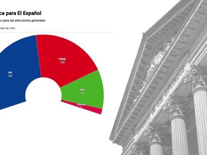Sociometrica:ElEspanol