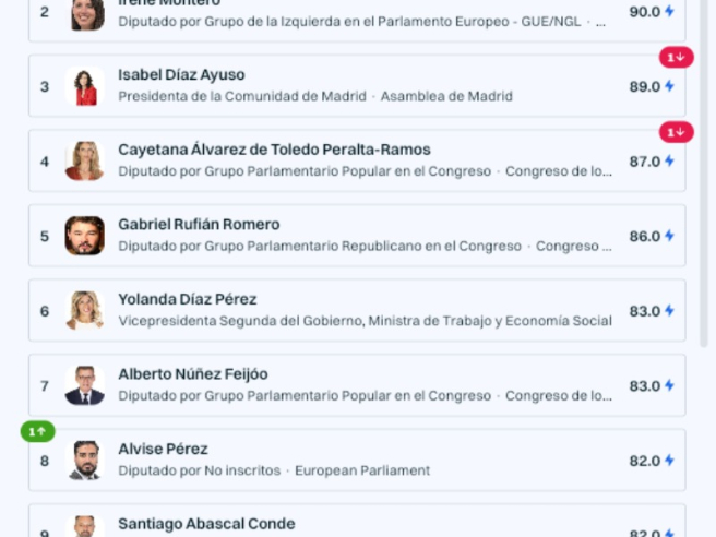 Ranking a 19 de diciembre de 2025