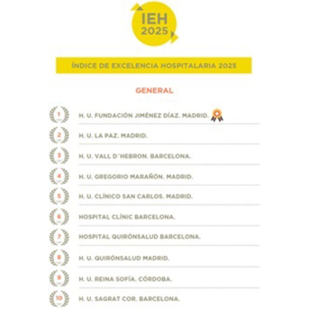 La Fundación Jiménez Díaz, 10 años siendo el mejor hospital de España, según el ICGEA ICGEA La Fundación Jiménez Díaz, 10 años siendo el mejor hospital de España, según el ICGEA ICGEA