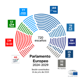 European Parliament European Parliament
