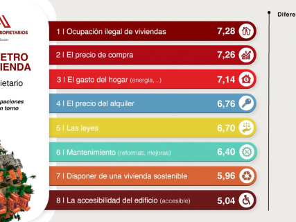 III Barómetro ‘Planeta Propietario’ de Grupo Mutua Propietarios. GRUPO MUTUA PROPIETARIOS