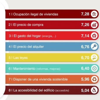 III Barómetro ‘Planeta Propietario’ de Grupo Mutua Propietarios. GRUPO MUTUA PROPIETARIOS III Barómetro ‘Planeta Propietario’ de Grupo Mutua Propietarios. GRUPO MUTUA PROPIETARIOS