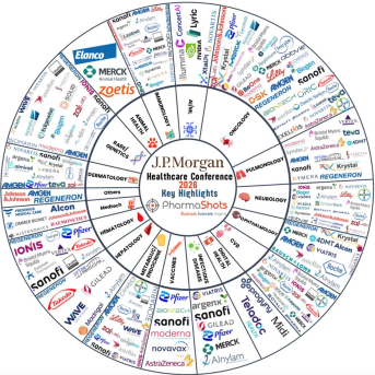 El mapa de futuro del sector farmacéutico