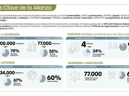 La Alianza considera necesario reactivar cuanto antes la tramitación del Acuerdo UE-Mercosur. LA ALIANZA