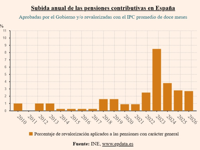 Fuente: Europa Press