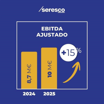 Ilustración del resultado bruto de explotación de Seresco. SERESCO Ilustración del resultado bruto de explotación de Seresco. SERESCO