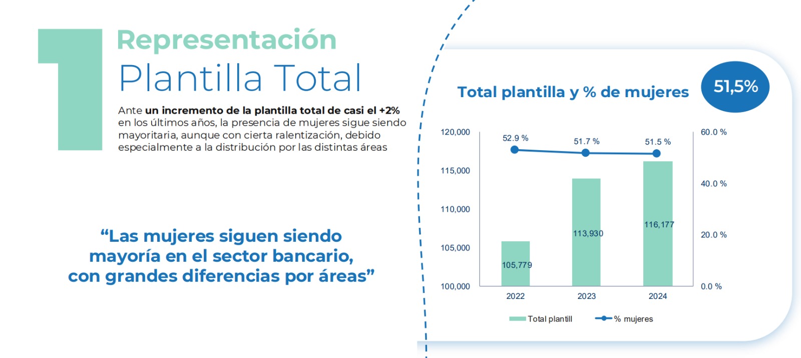 Representación de la plantilla | Informe WIB 2025