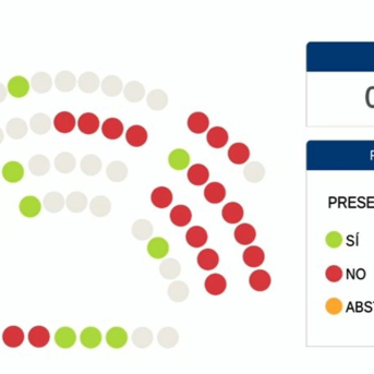 La Junta General reclama un portal único de vivienda para Asturias