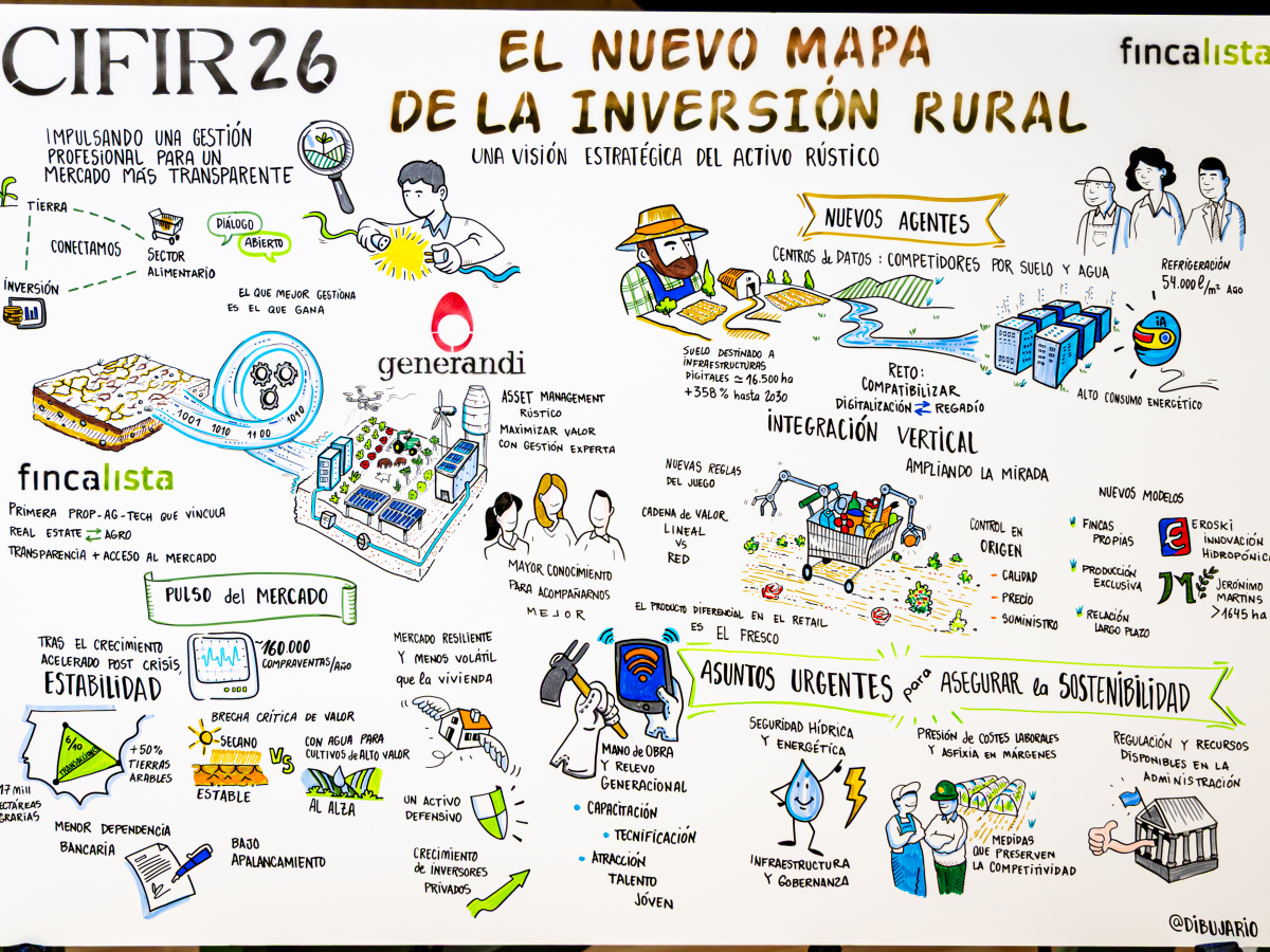 Resumen gráfico del congreso.