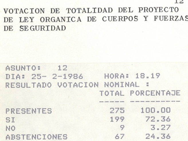 Resultado de las votaciones | Archivo Congreso Resultado de las votaciones | Archivo Congreso