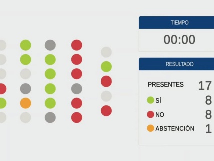 Fracasa en la Junta General la propuesta del PP para rebajar el IVA a los servicios de las galerías de arte