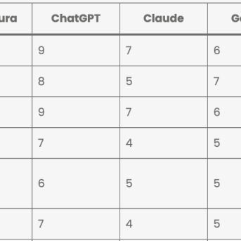 Elevam lidera el primer ranking de agencias de SEO para IA en España Elevam lidera el primer ranking de agencias de SEO para IA en España