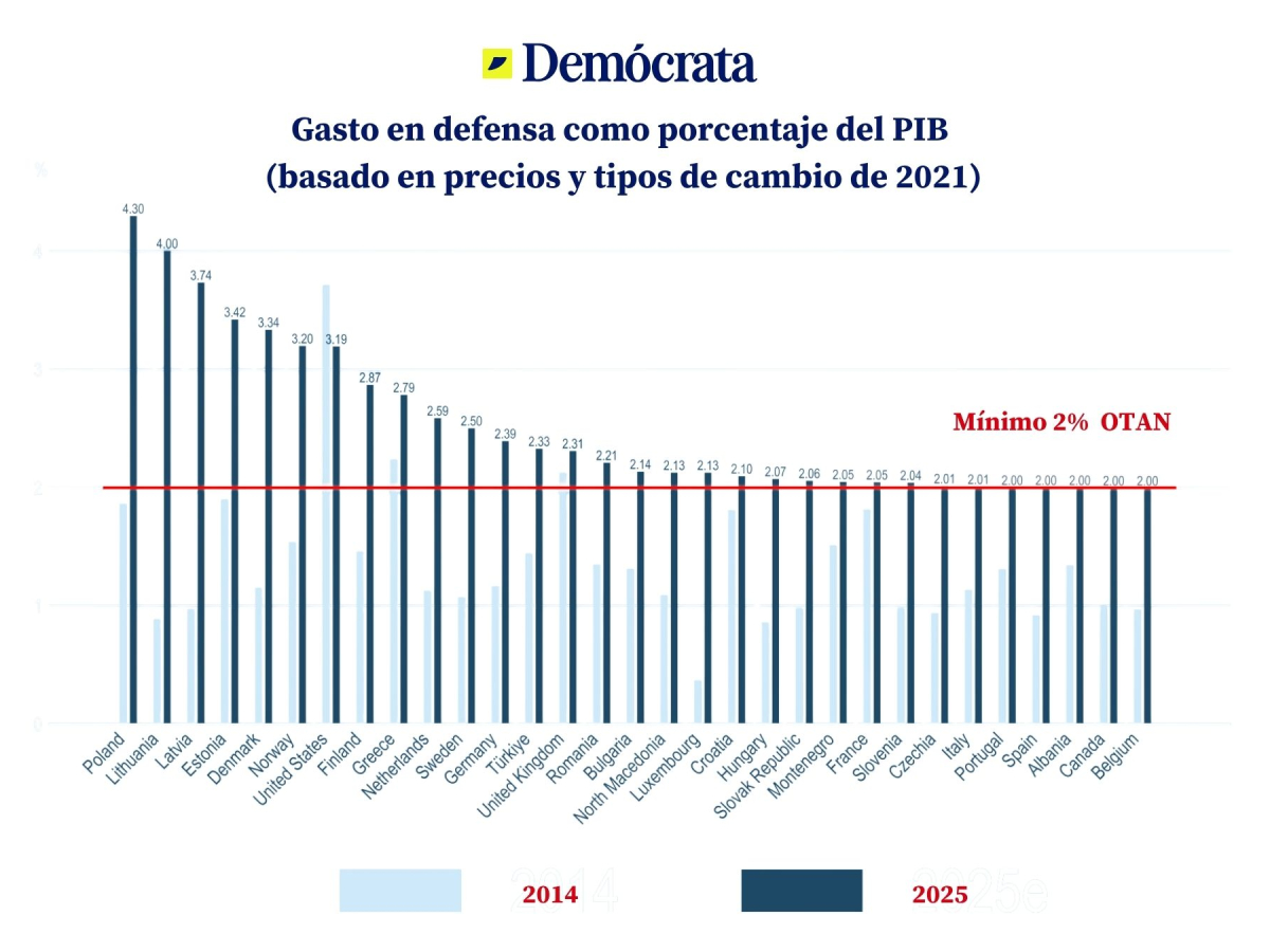 Il·lustració Demòcrata 