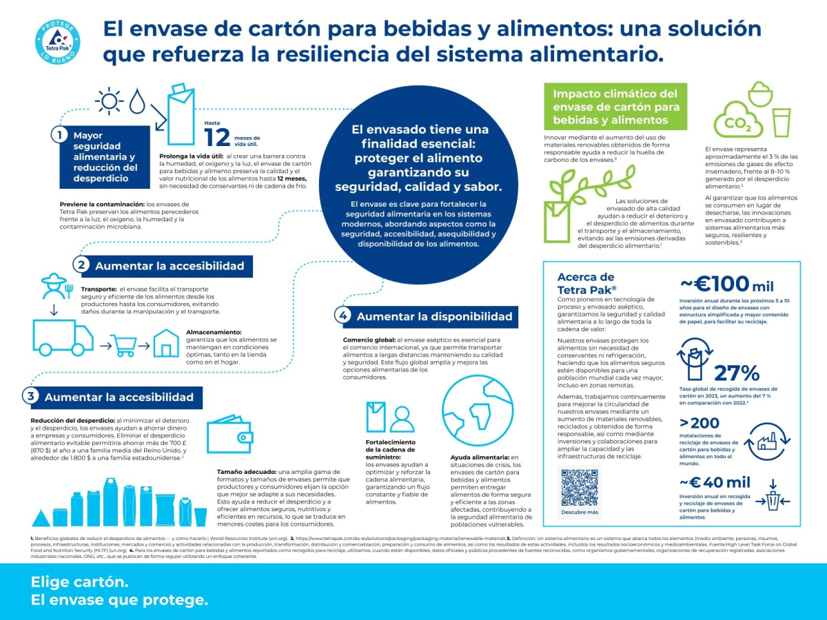 Cardboard in the agri-food system