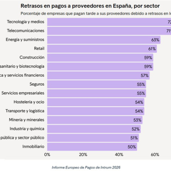 Informe Europeo de Pagos de Intrum 2026. INTRUM