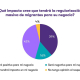 Gráfico ¿Qué impacto cree que tendrá la regularización masiva de migrantes para su negocio? de Grant Thornton. GRANT THORNTON
