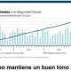 Afiliados a la Seguridad Social, gráfico de Funcas FUNCAS