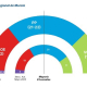 Escaños de las elecciones autonómicas de 2023 y resultados de OBEDE de mayo de 2026 UCAM