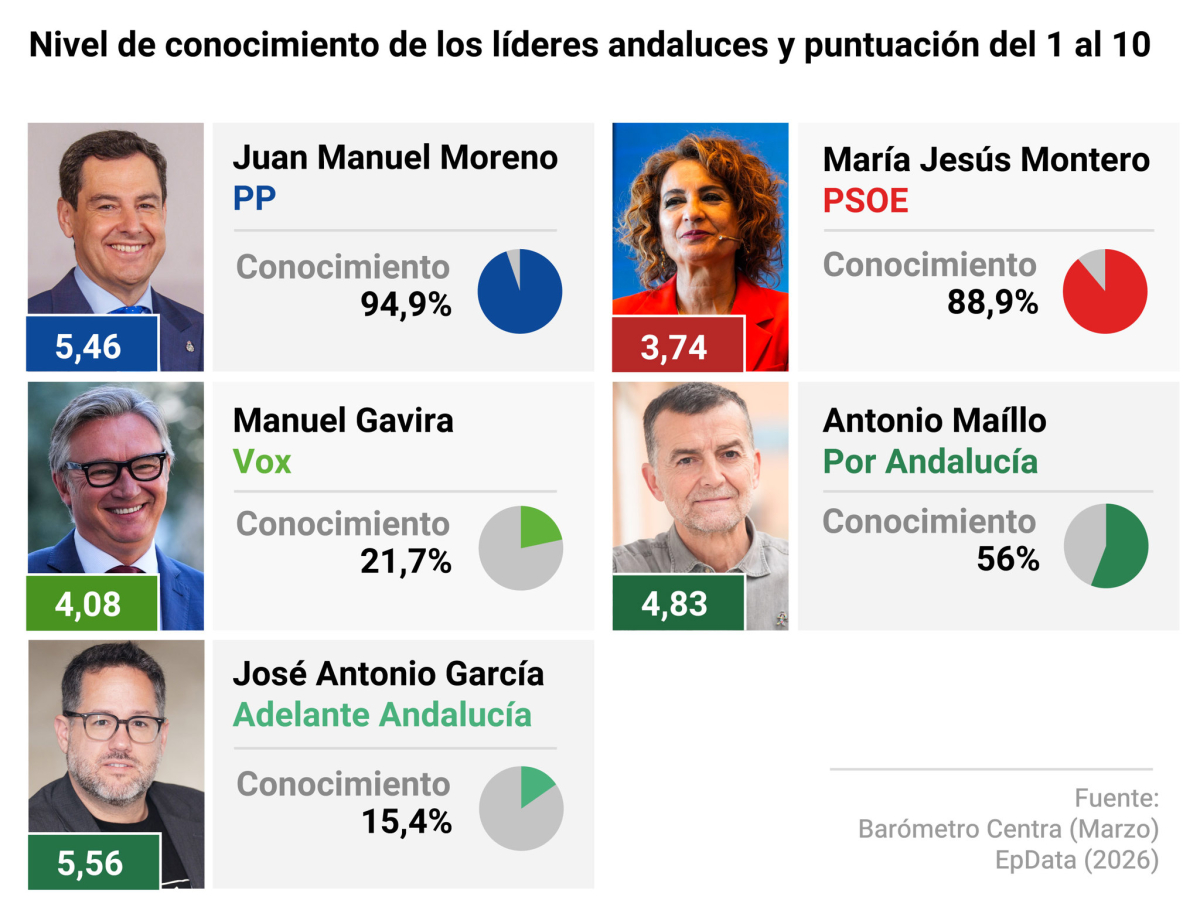 conocimiento lideres