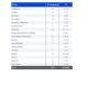 Ranking de empresas por CC.AA. Según Informa D&amp;B INFORMA D&amp;B