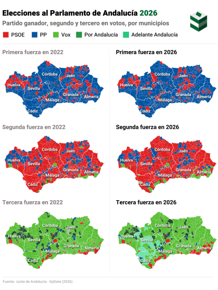Partido ganador, segundo y tercero, según infografía de Europa Press