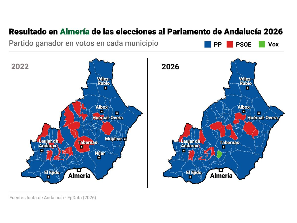 Resultados de las elecciones en Almería. Resultados de las elecciones en Almería.