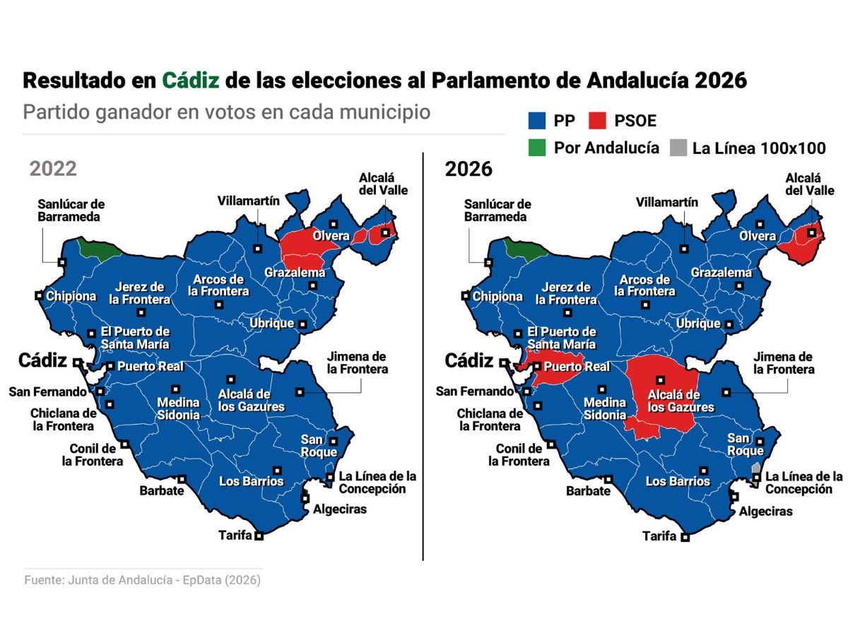 Resultado de las elecciones en Cádiz. Resultado de las elecciones en Cádiz.