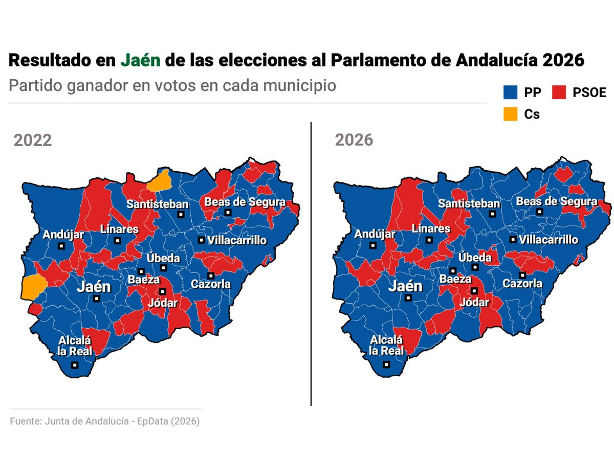 Resultados de las elecciones en Jaén. Resultados de las elecciones en Jaén.