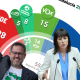 José Ignacio García y Ana Pontón | Europa Press