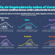 Ratio de dependencia sobre el verano DATA APPEAL MABRIAN