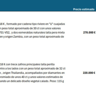 Informe de tasación de las joyas inacutadas en la caja fuerte del despacho del expresidente del Gobierno José Luis Zapatero encargado por el juez de la Audiencia Nacional José Luis Calama, que investiga el 'caso Plus Ultra' AUDIENCIA NACIONAL Informe de tasación de las joyas inacutadas en la caja fuerte del despacho del expresidente del Gobierno José Luis Zapatero encargado por el juez de la Audiencia Nacional José Luis Calama, que investiga el 'caso Plus Ultra' AUDIENCIA NACIONAL