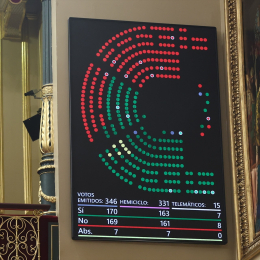 Resultado de una votación en el Congreso | Eduardo Parra (EP)