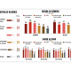 Gráfico de elección de destino OBSERVATUR