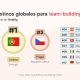 Barcelona se sitúa como el segundo mejor destino del mundo para viajes de team-building, según Holafly HOLAFLY