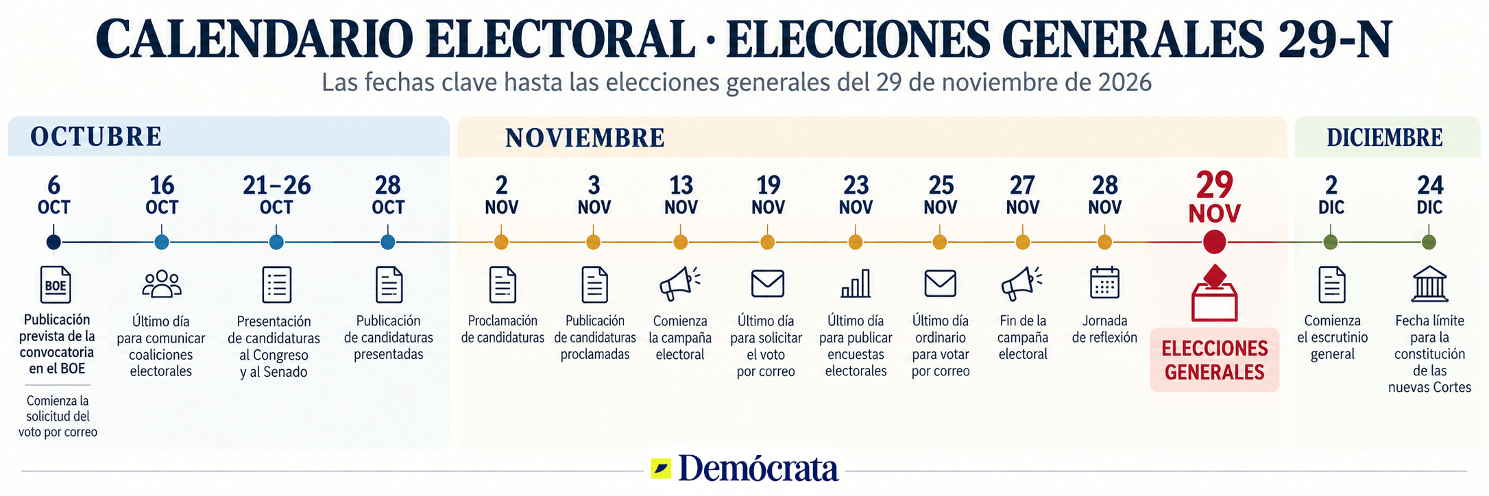 Calendario electoral 29N