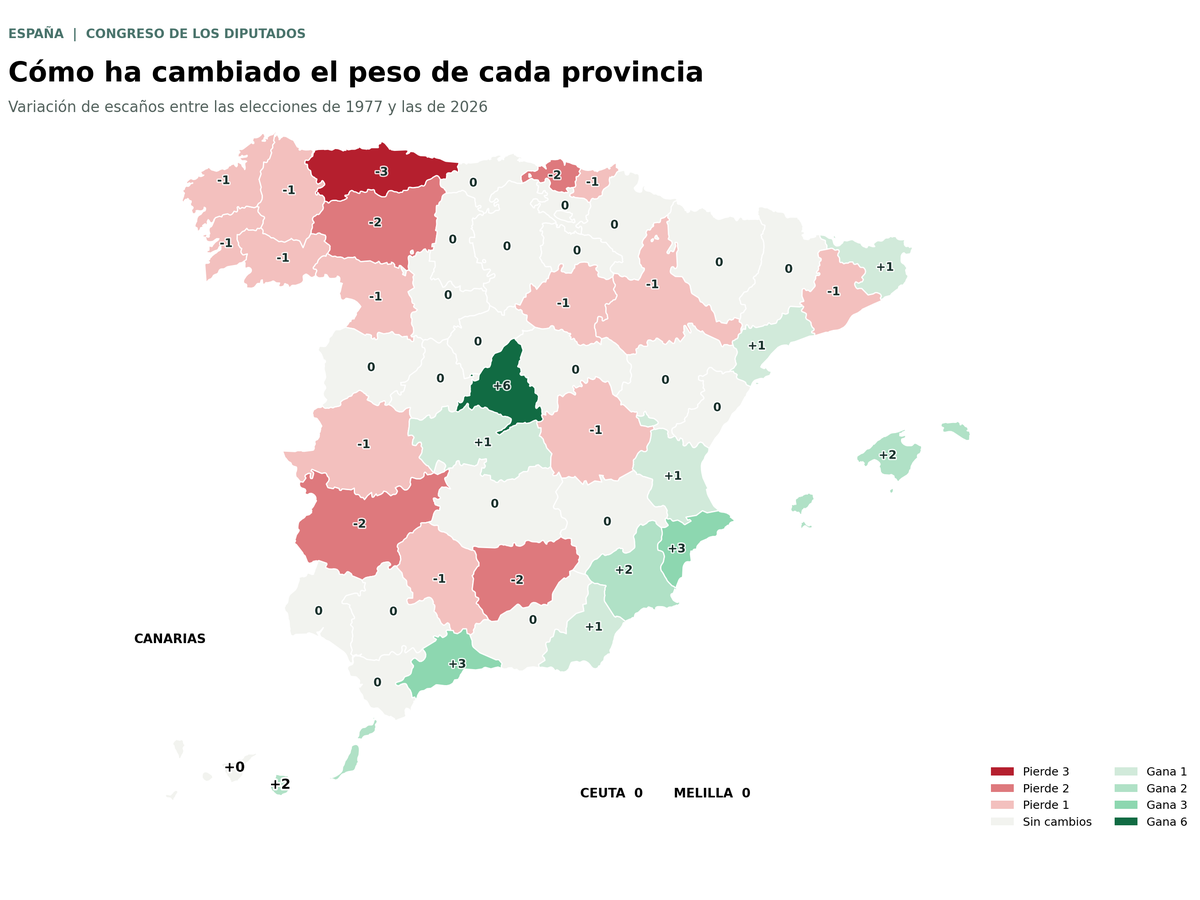 Mapa de variação de assentos na Espanha 1977 2026 Mapa de variação de assentos na Espanha 1977 2026