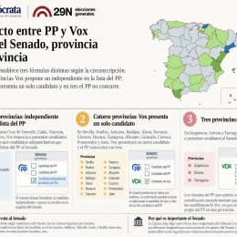 Infografia que recoge las tres fórmulas elegidas por PP y VOX y conseguir así la mayoría absoluta en el Senado. DEMÓCRATA.