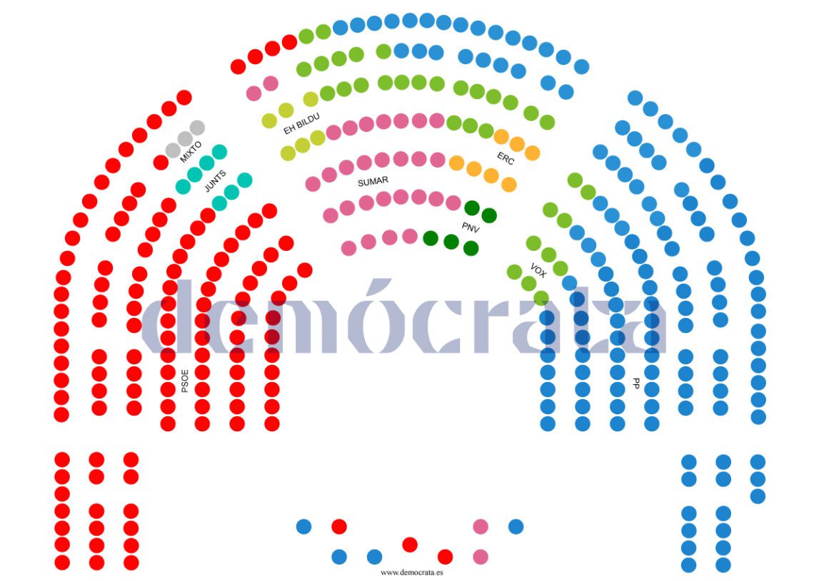 Asignación de escaños aprobada por la Mesa del Congreso para la XV Legislatura | DEMÓCRATA / WIKIMEDIA COMMONS