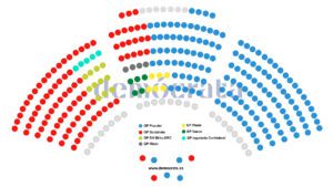El Senado aumenta el número de asesores a disposición de los grupos parlamentarios