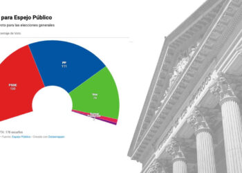 Encuesta de Opina 360 para 'Espejo Público'