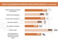 Observatorio Cetelem- El estado de la educación financiera en EspañaCETELEM