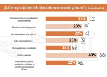 Observatorio Cetelem- El estado de la educación financiera en EspañaCETELEM