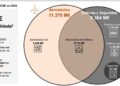 Archivo - Gráfico sobre la facturación de los sectores de la defensa y la seguridad, la aeronáutica y el espacio en España en 2024 del último informe del Tedae sobre el impacto económico de estos negociosTEDAE - Archivo