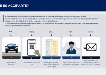 Recurso de la 'insurtech' andaluza Acciparte y su funcionamiento.ACCIPARTE