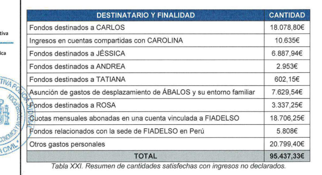 Detalle del informe de la UCO