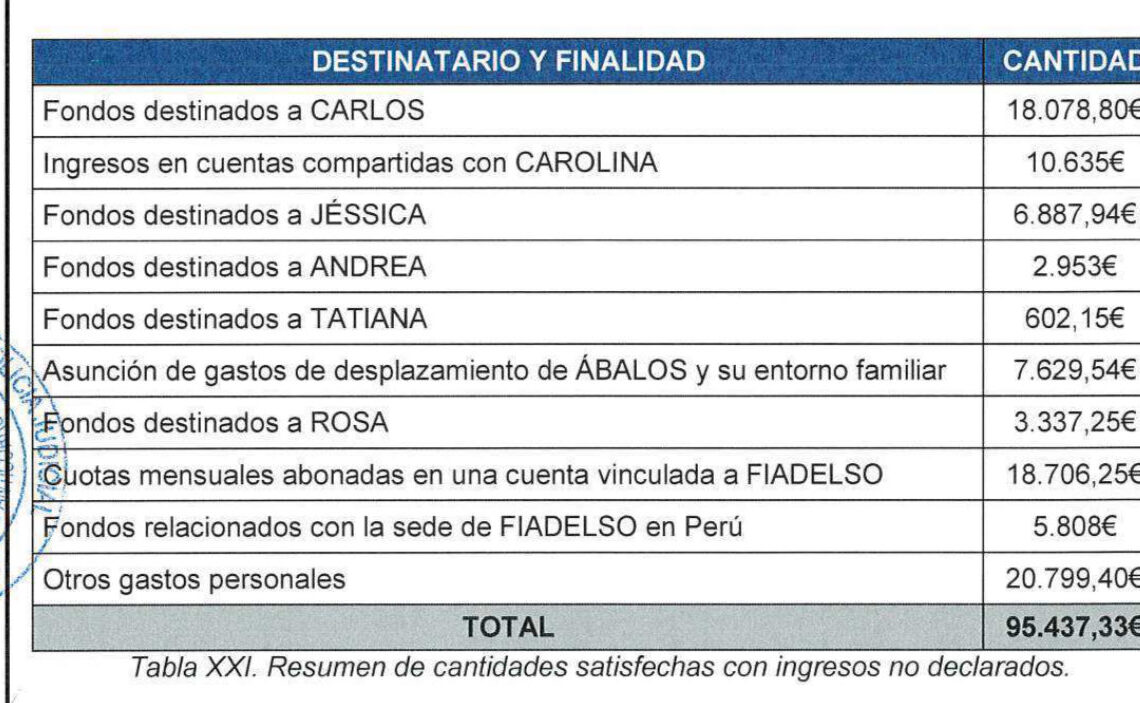Detalle del informe de la UCO
