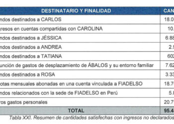 Detalle del informe de la UCO