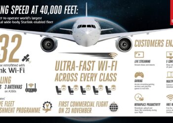 La aerolínea Emirates incorporará la conexión wifi de Starlink en toda su flota, gratuita para los pasajeros.EMIRATES