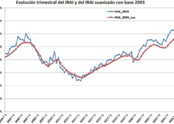 El Índice Registral de Actividad Inmobiliaria elaborado por el Colegio de Registradores es una síntesis de indicadores del mercado inmobiliario en España, construida a partir de índices simples agregadosCOLEGIO DE REGISTRADORES
