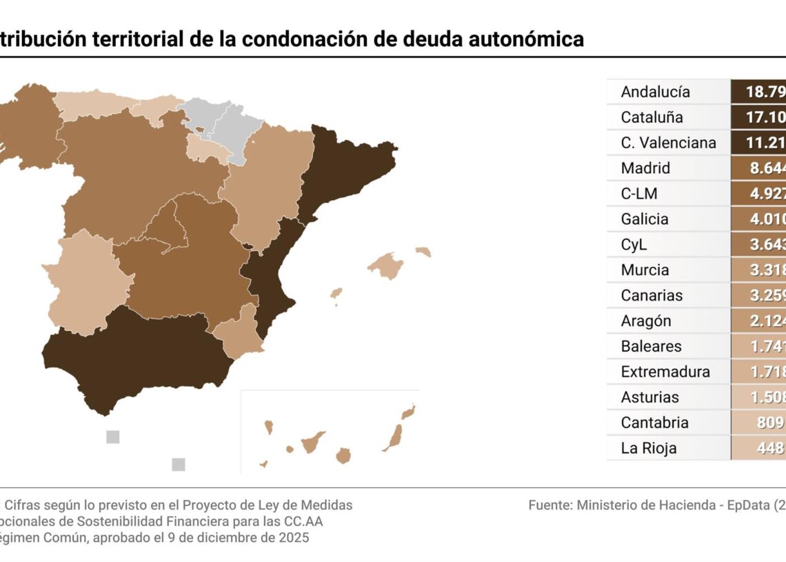 Distribución territorial de la condonación de deuda autonómica.EPDATA